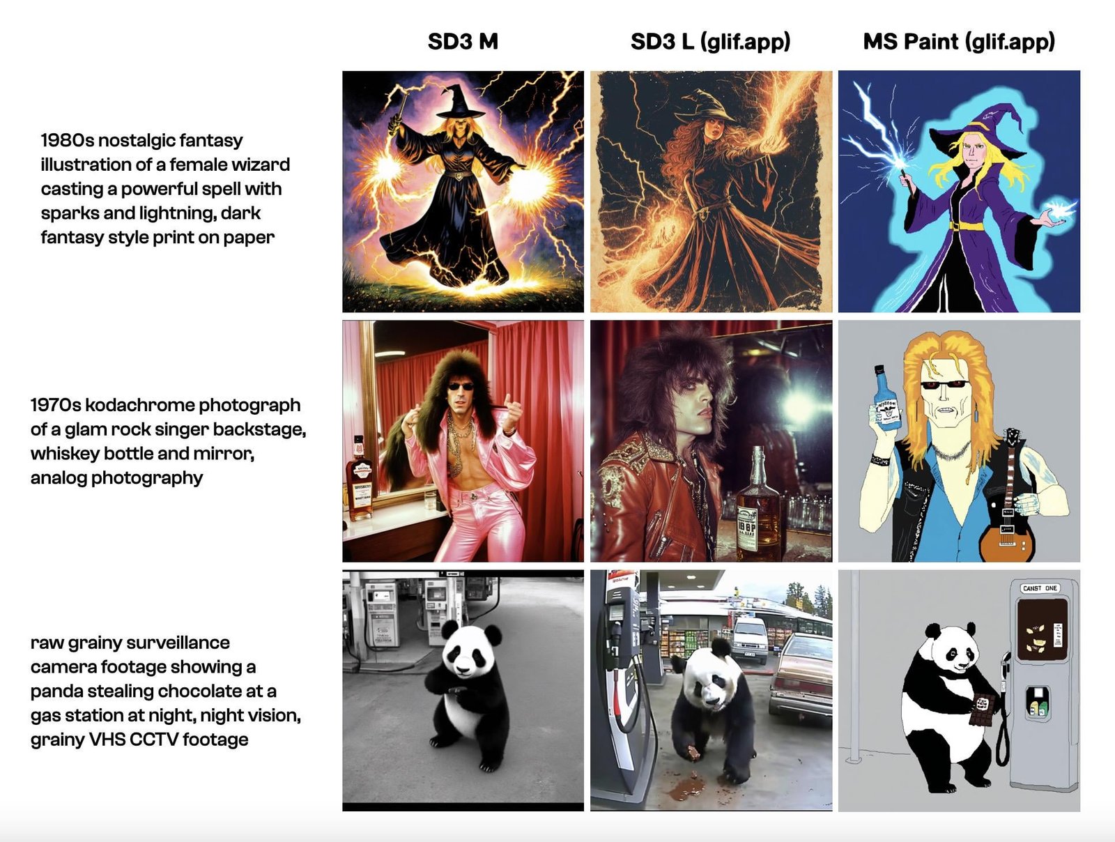 SD3 Medium vs SD3 Large vs SDXL Comparison